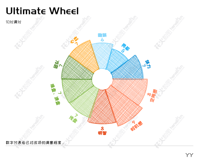 Ultimate Wheel.png